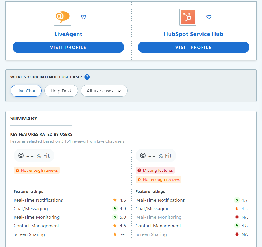 HubSpot Service Hub vs LiveAgent Capterra sammenligning