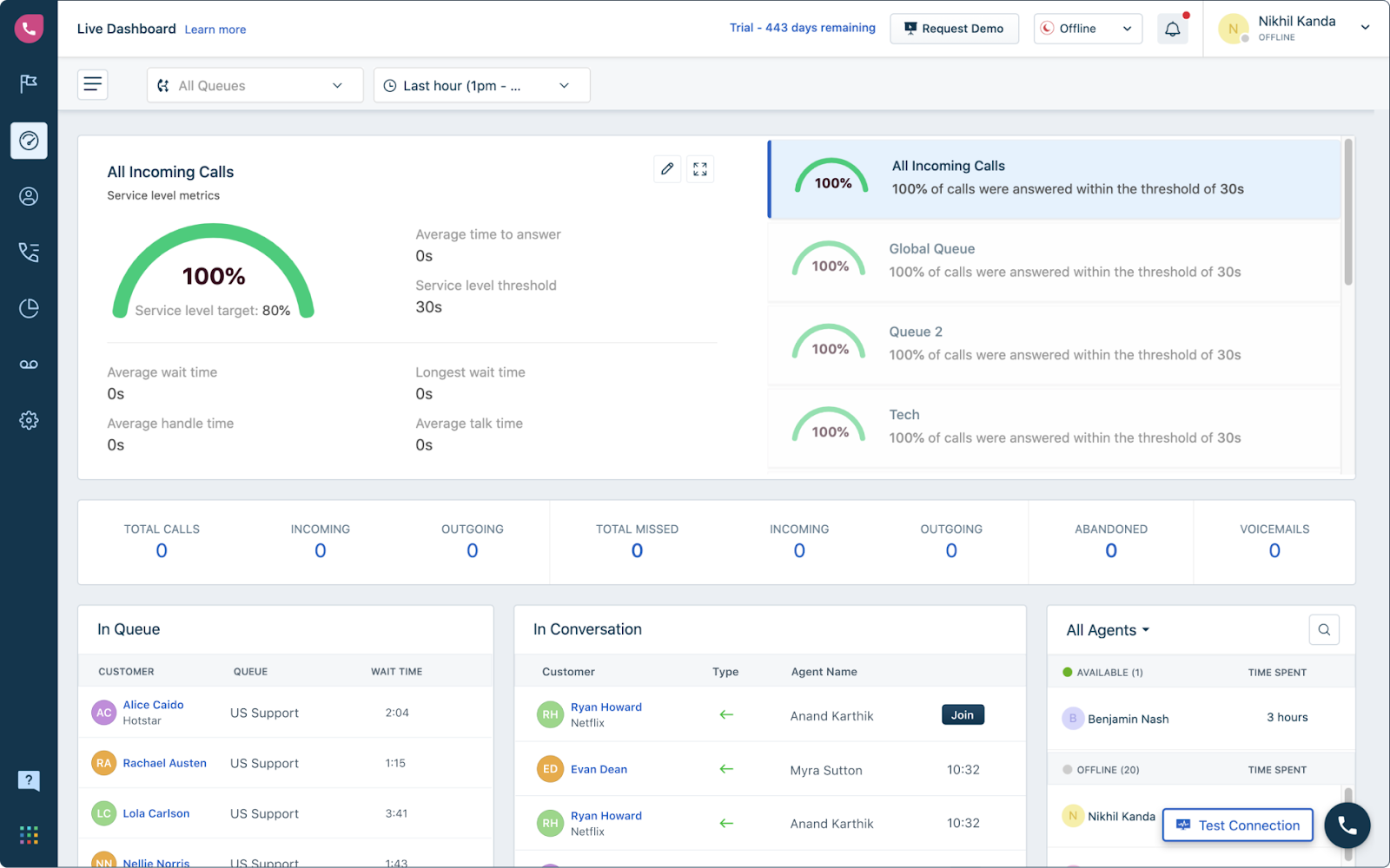 Freshcaller call center-dashboard