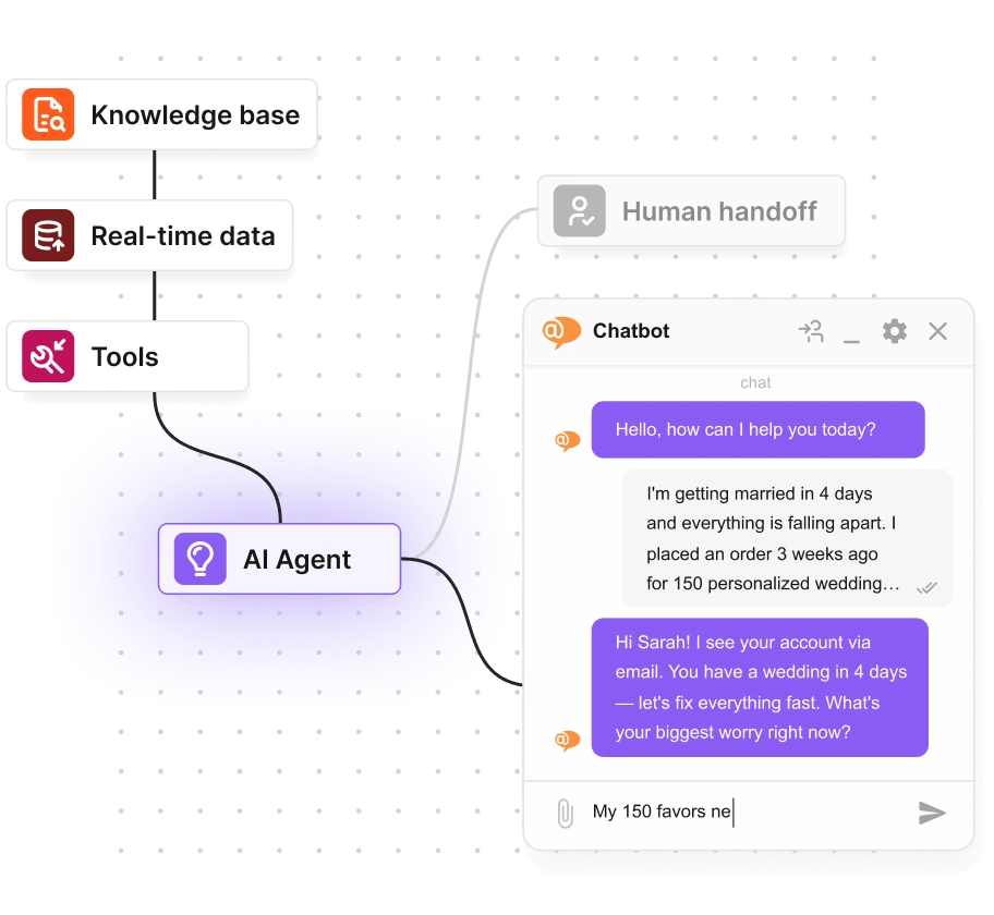 AI chatbot med menneskelig overdragelse