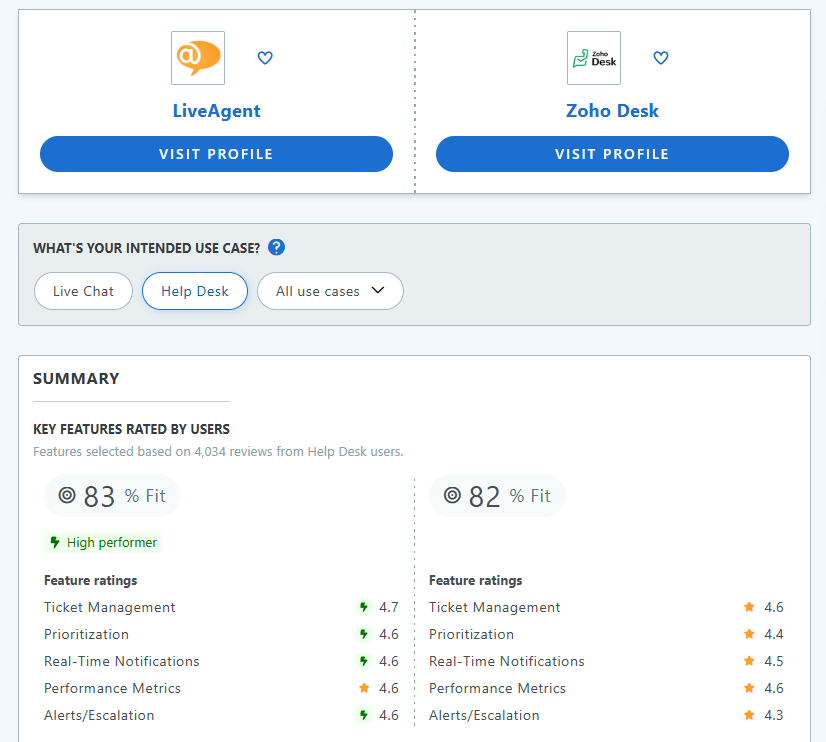 LiveAgent som bedste zoho-alternativ