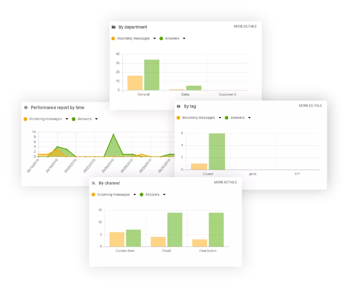 Afdelingsrapporter i LiveAgent