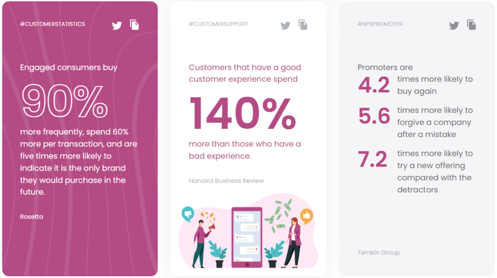 Callcenter kundeservice statistik