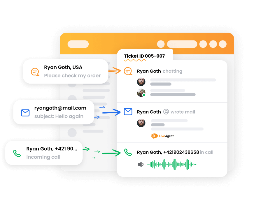 LiveAgents ticketingsystem