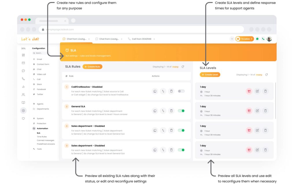 LiveAgent SLA-regler