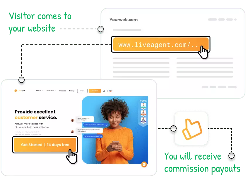 hvordan fungerer LiveAgent affiliate program