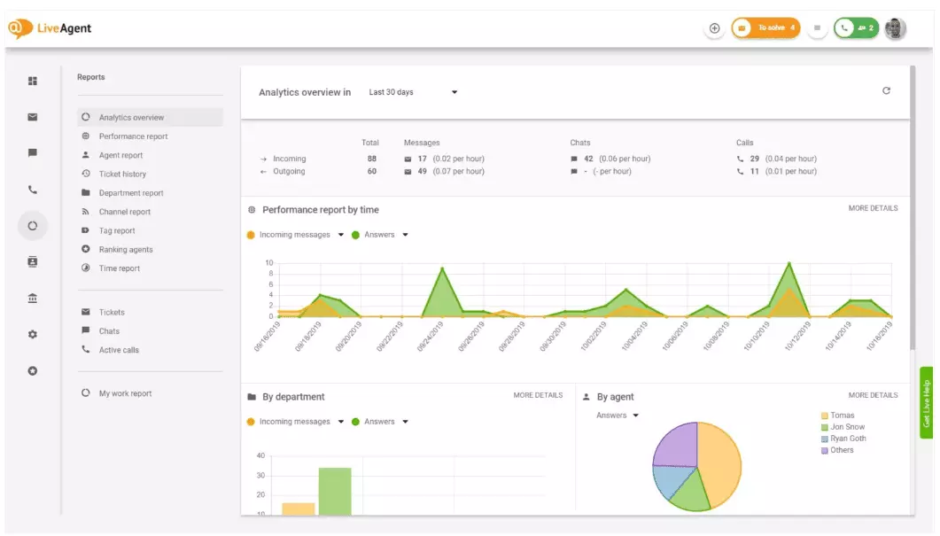 Analytikoverblik i LiveAgent