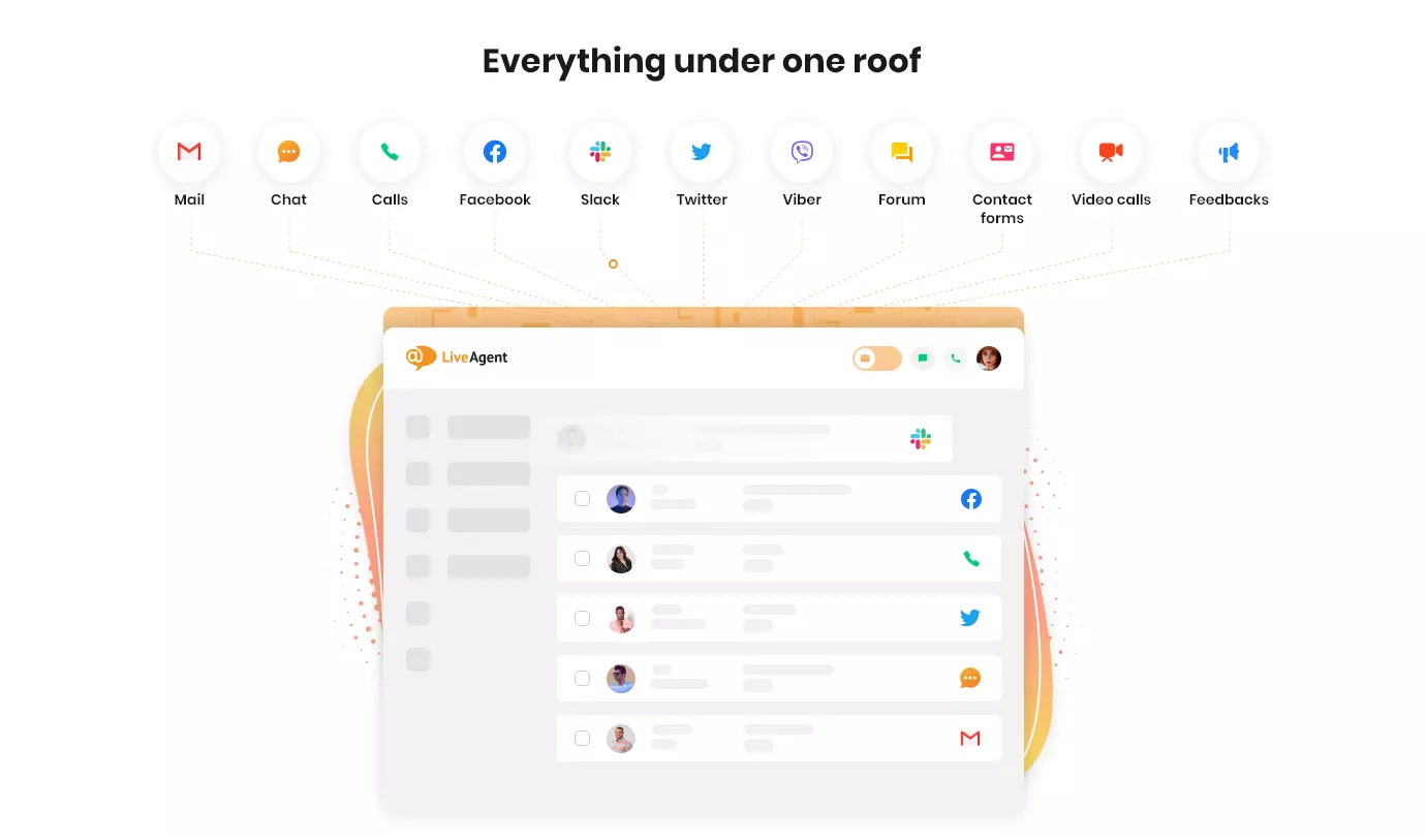 LiveAgent - Alt under ét tag