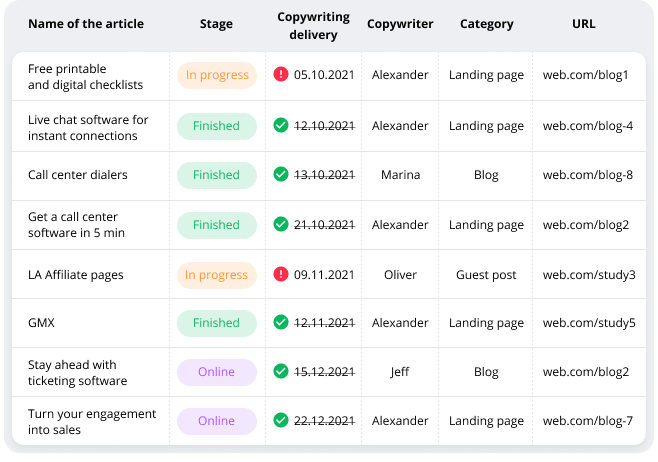 Content planning template table