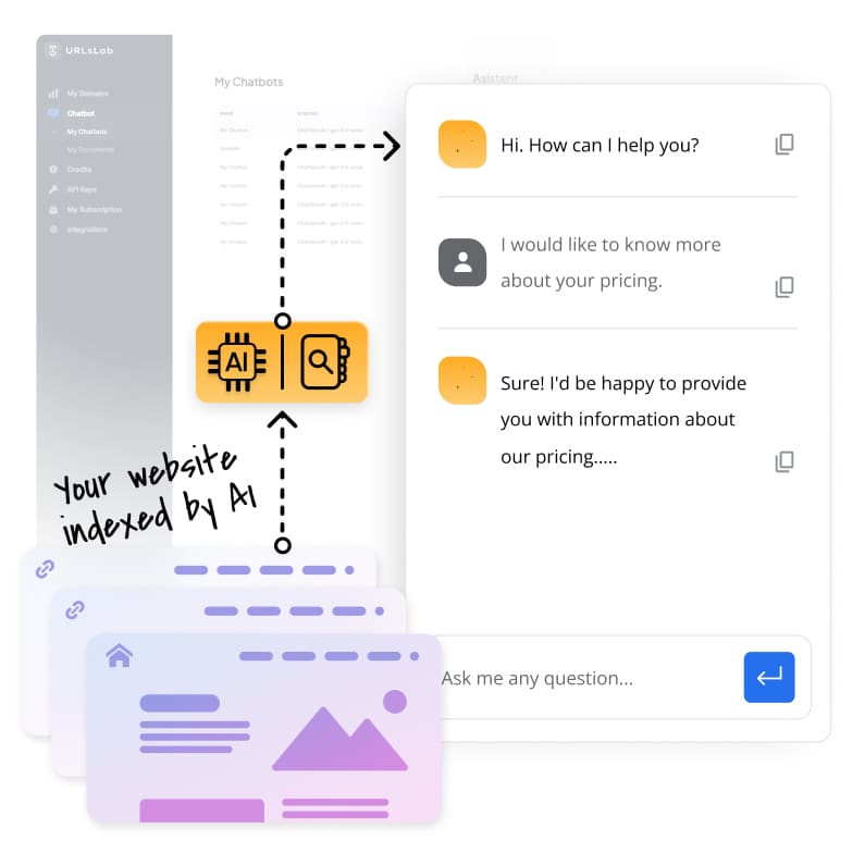 URLsLab chatbot lærer fra dit website