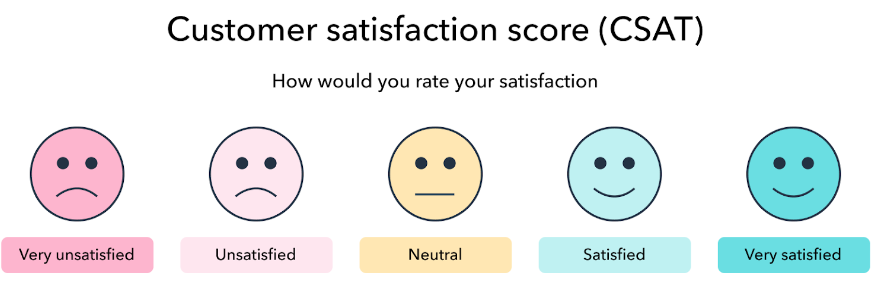 Infografik, der forklarer SCAT-scorevurderingen.
