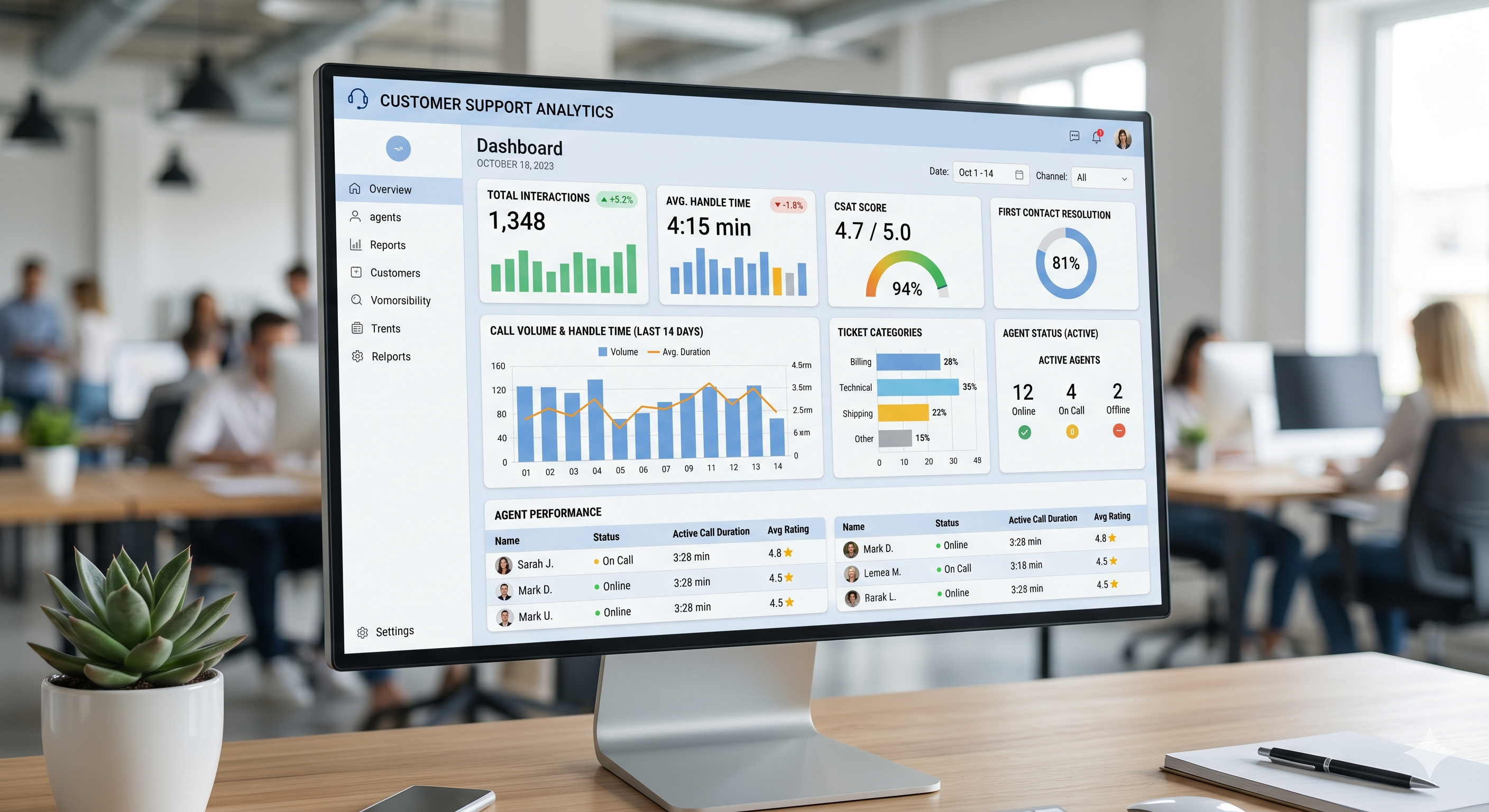 Sådan sporer du call center-metrics i LiveAgent (AHT, FCR, CSAT)