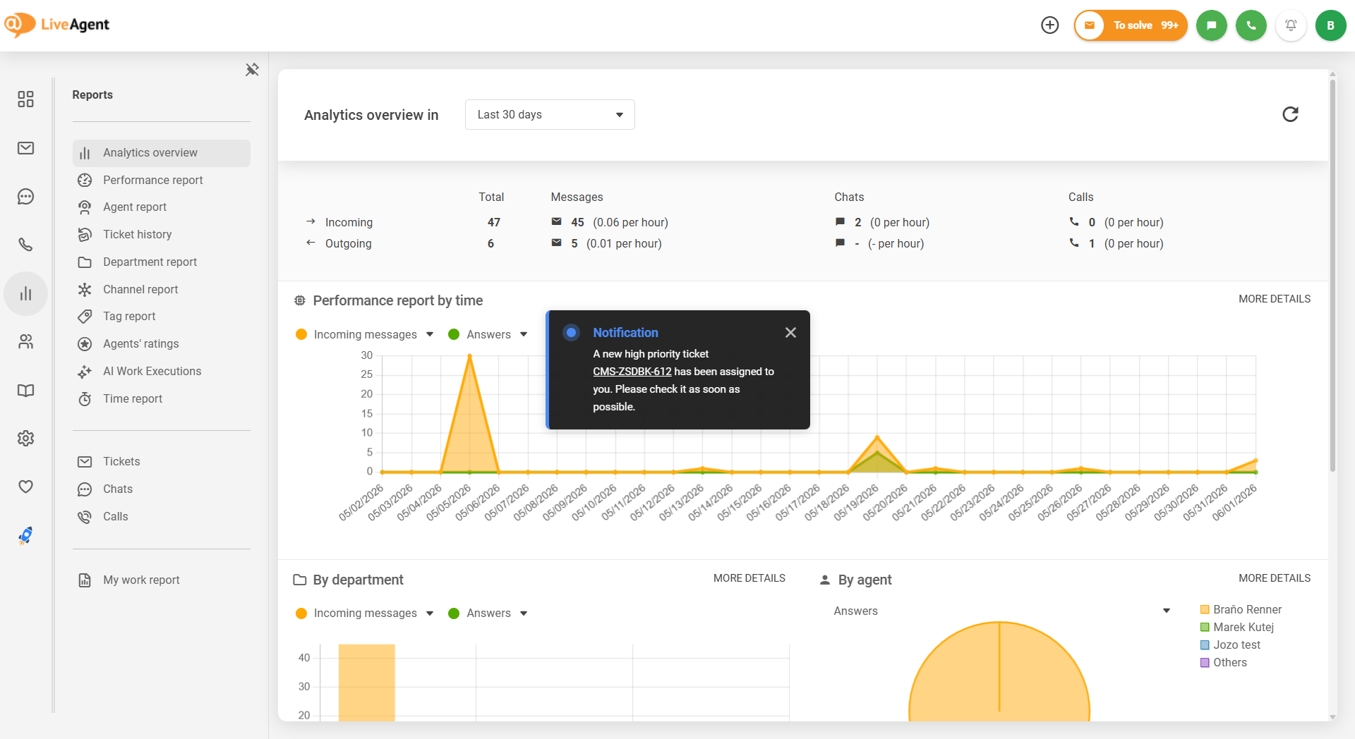 LiveAgent ensartet in-panel-notifikationsdesign