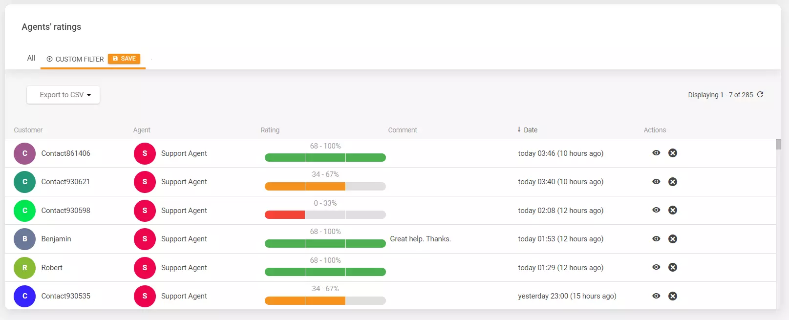 Agenternes vurderinger i LiveAgent