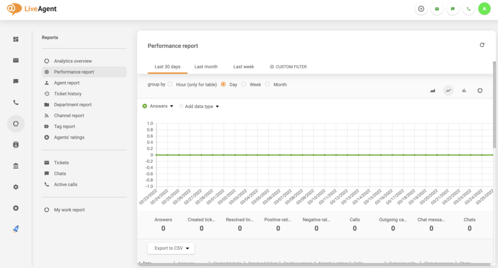 LiveAgent-rapportfejl fjernet