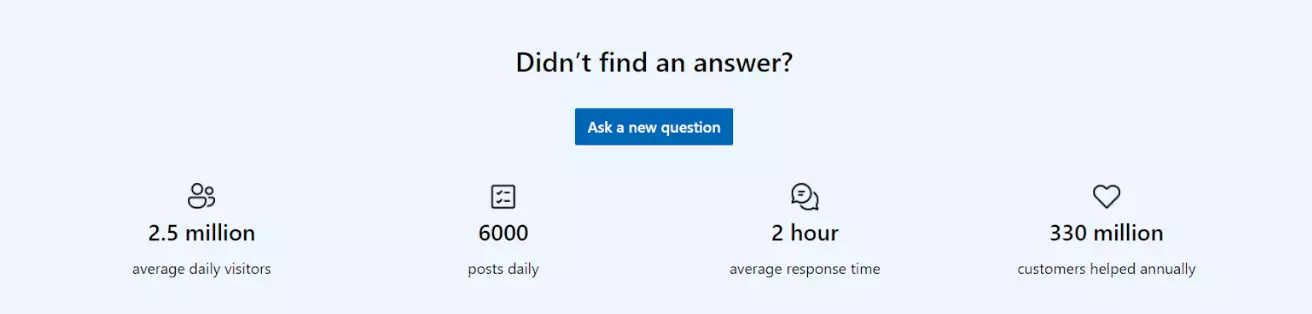 Microsofts brugercentrerede forum