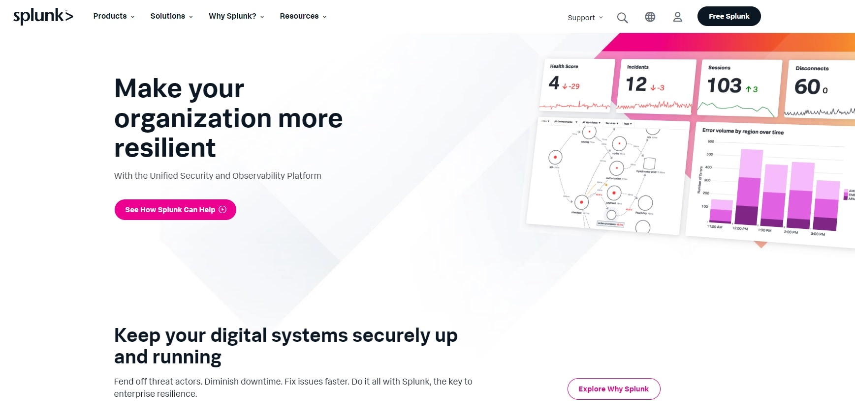 Splunks hjemmeside - dataanalyse-platform til indsamling, analyse og visualisering af realtidsdata