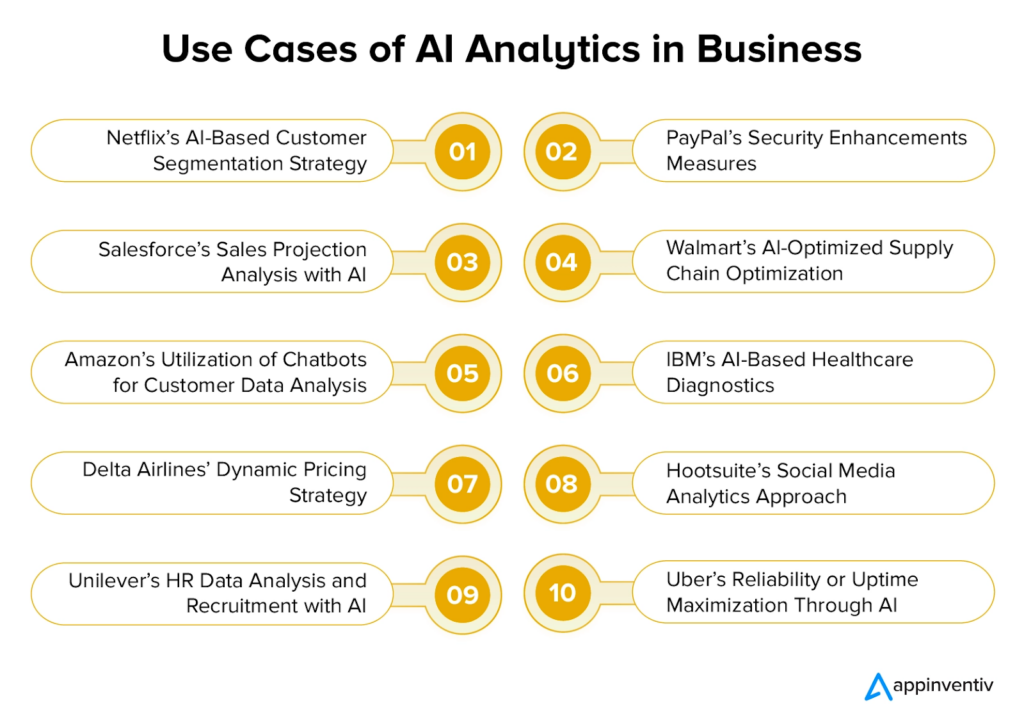 10 brugssituationer for AI-analyse i forskellige industrier