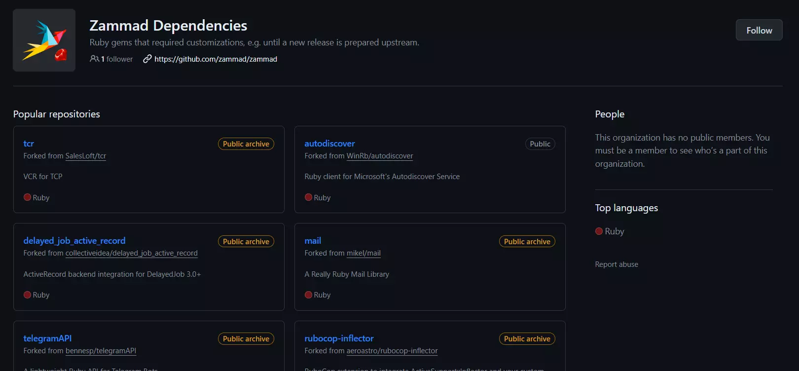 Et eksempel på Zammad-afhængigheder - populære repositories, der forbedrer softwarens funktionalitet