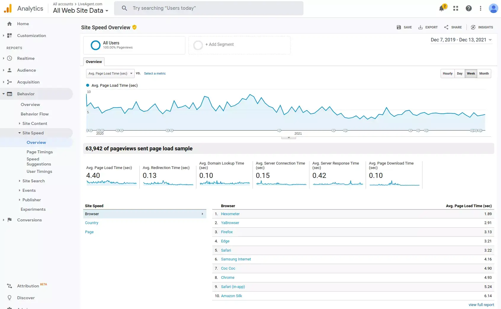 Hold sidehastigheden så lav som muligt