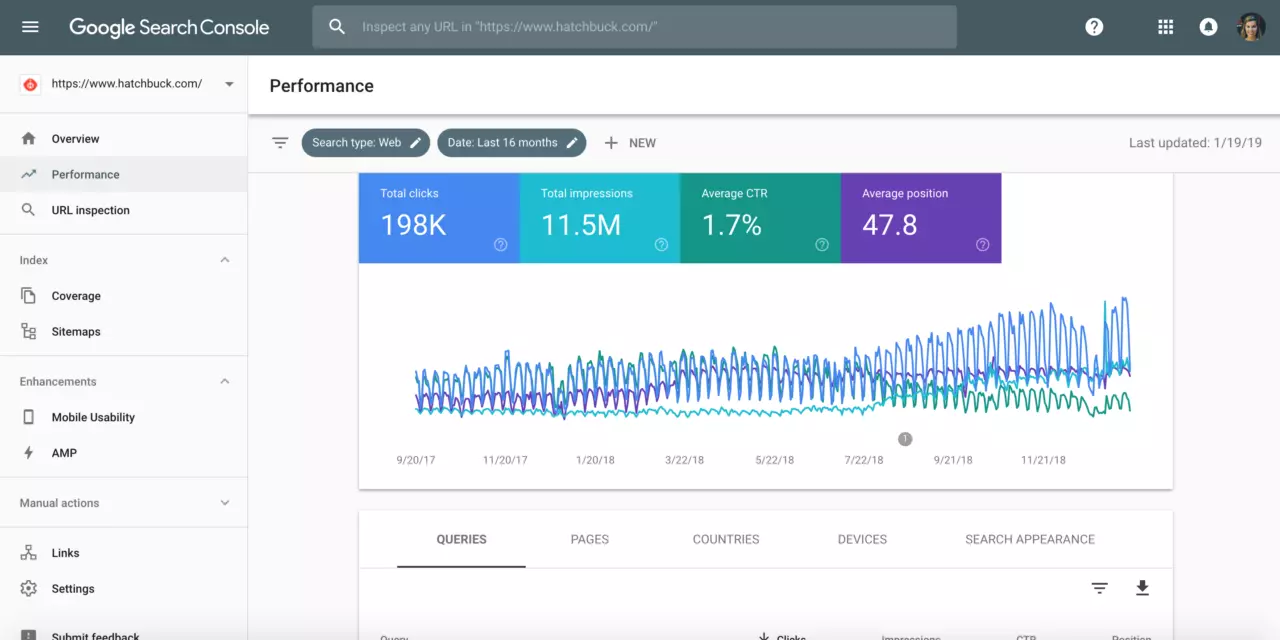 Kontroller core web vitals gennem Google search console