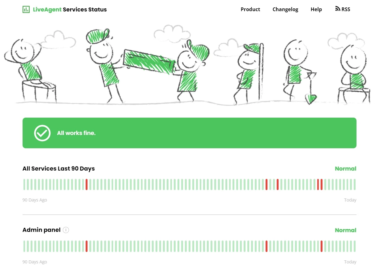 Kontroller høj oppetid
