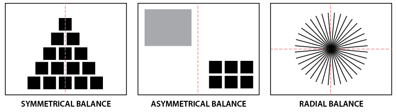 Balance diagrammer