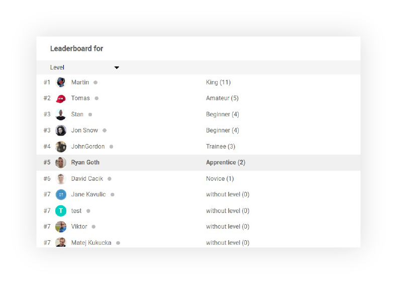 callcenter-ledelse bruger gamification leaderboards - LiveAgent