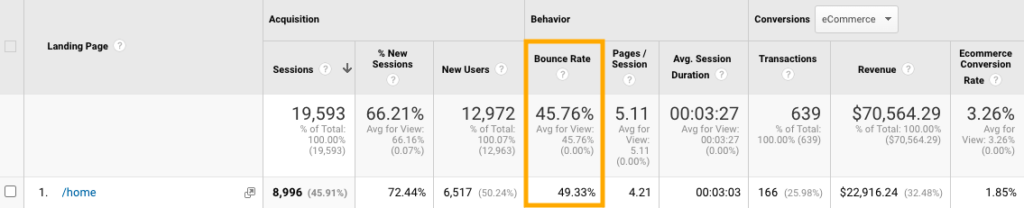 Google Analytics - Bounce-rate