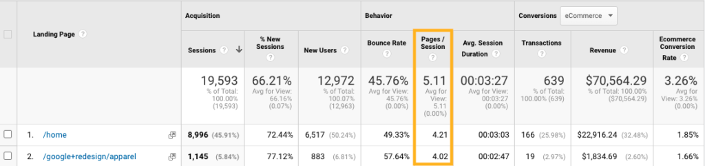 Google Analytics - Sider pr. session