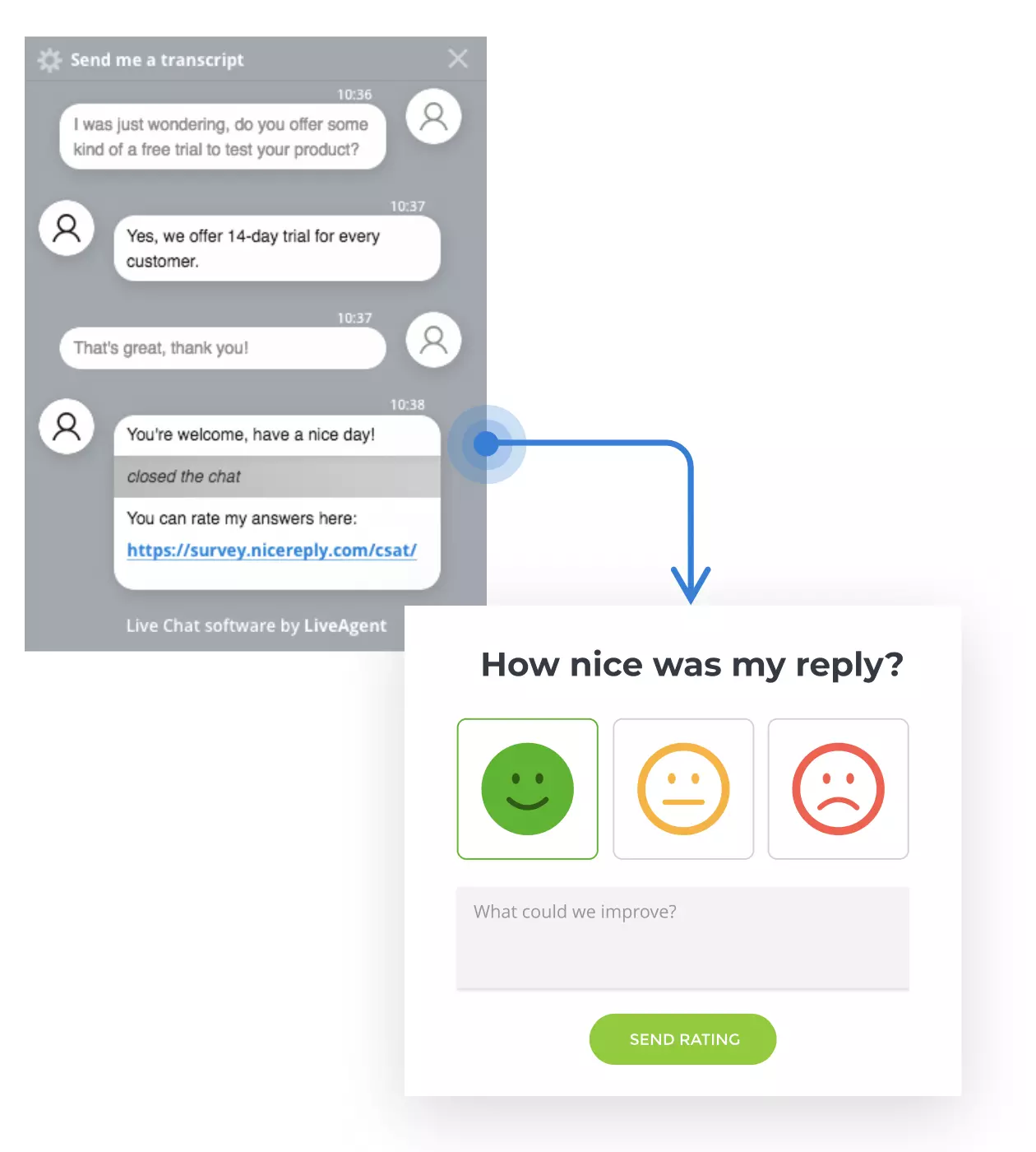 Undersøgelse i chatvindue