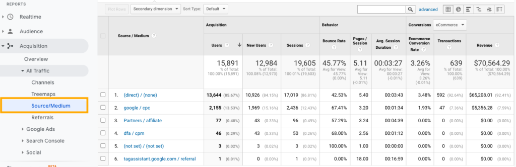 Google Analytics - Trafikkilder