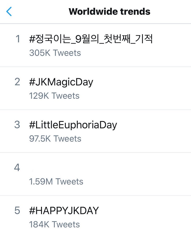 Eksempel på verdensomspændende trends på Twitter