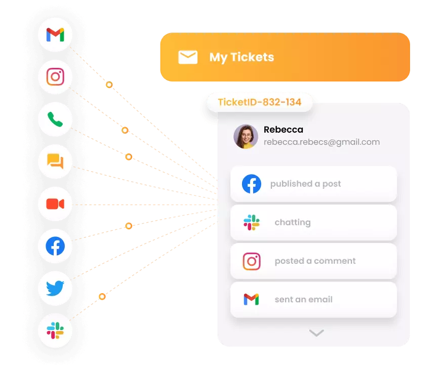 LiveAgent - omnichannel ticketingsystem