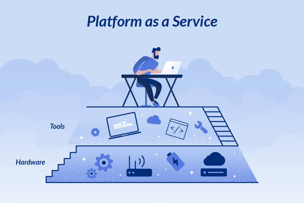 Platform as a Service-arkitekturillustration