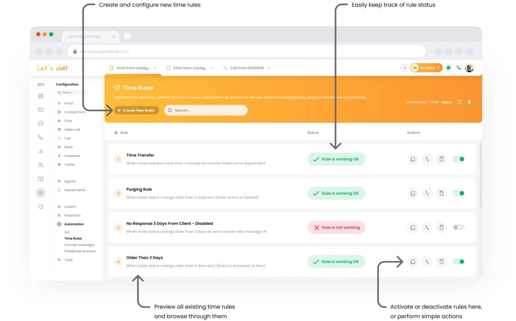 LiveAgent SLA-automatisering