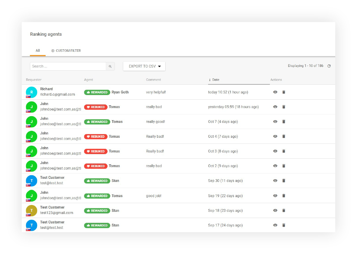 Agent ranking overview report
