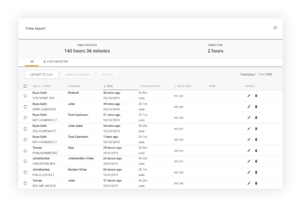 Tidsrapport-visning viser alle agenter