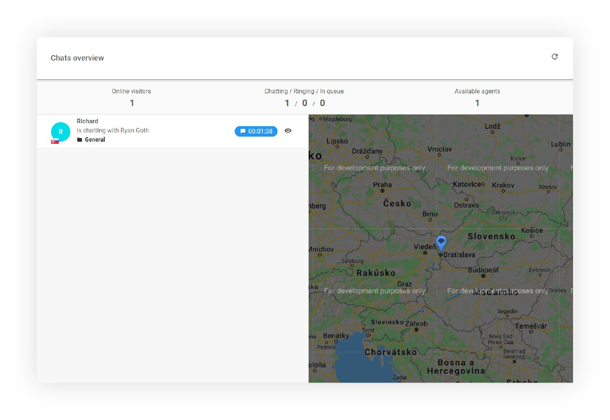 Chats Overview funktioner