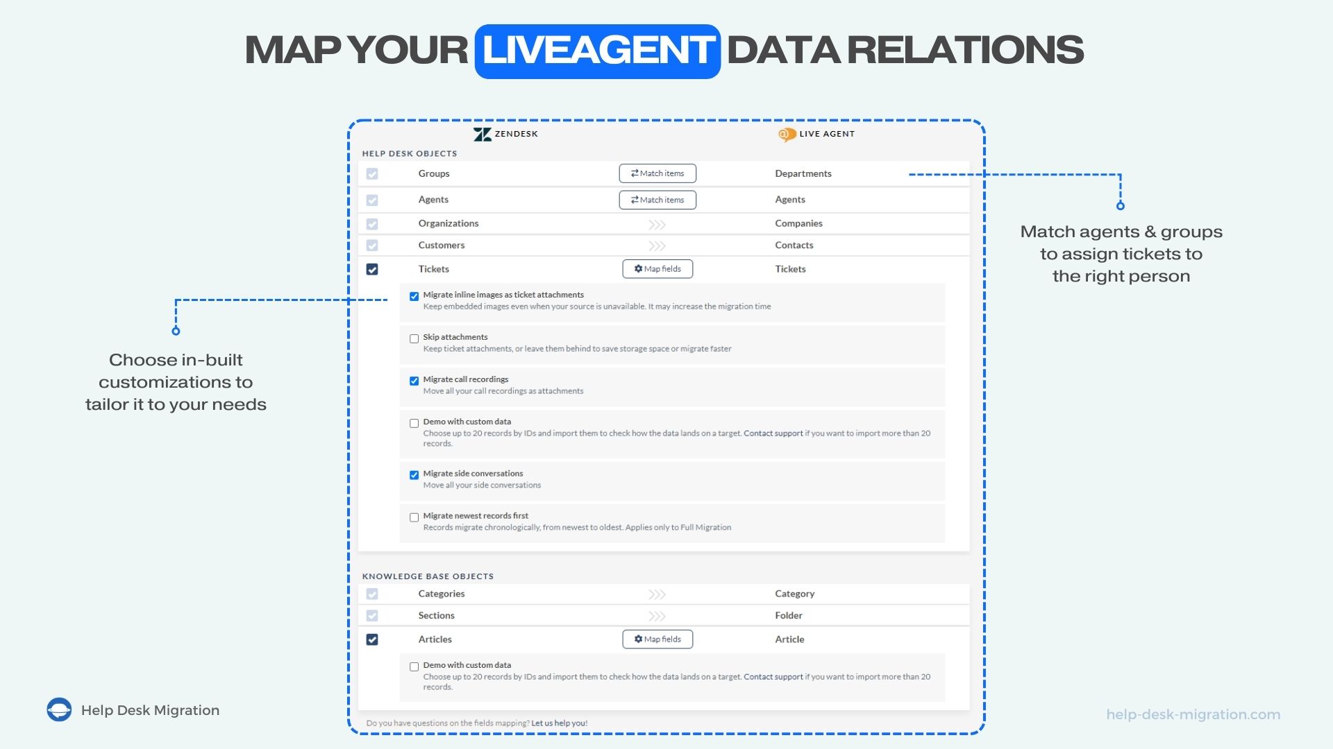 Kortlæg dine LiveAgent-datarelationer