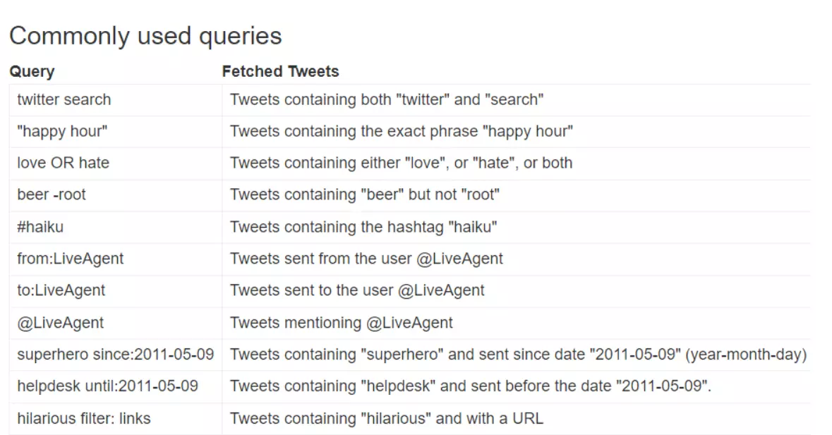 Billede af ofte brugte Twitter (X) forespørgsler