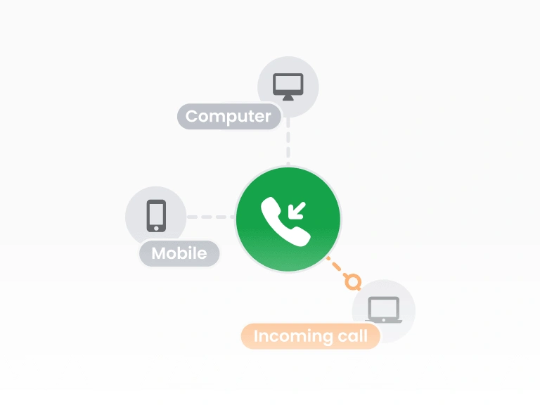 Indgående call center-software