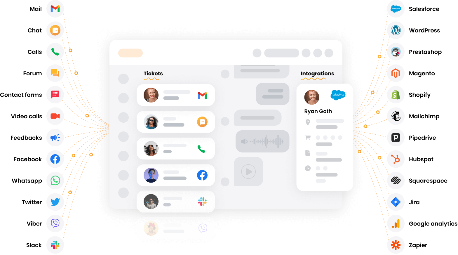 LiveAgent - multi-kanal helpdesk-software