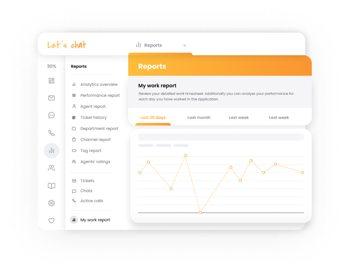 Omfattende analytics i LiveAgent