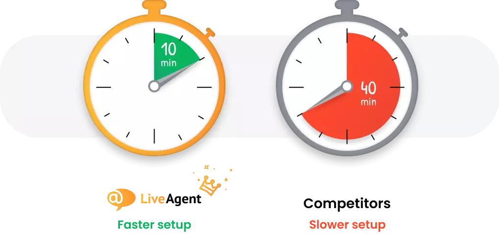 Help desk-software med den hurtigste opsætning
