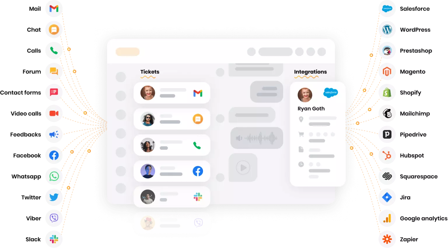 Tværkanals-platform